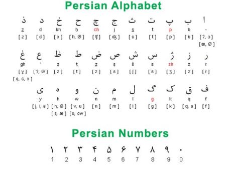 persian alphabet