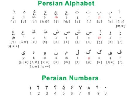 persian alphabet